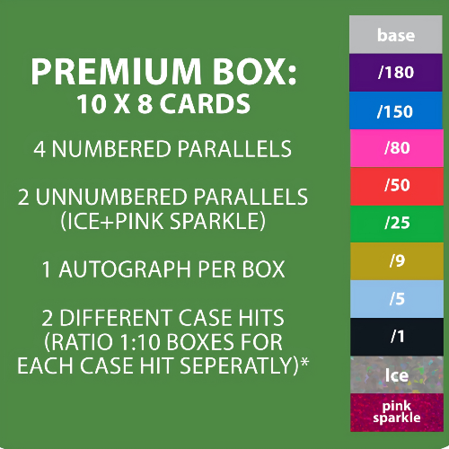 Panini 2026 PDC Darts World Championship - Premium Box